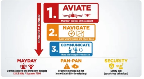 License Remote Pilot Licence - RePL Test Drone License Test AU-LCN-DLT-RPLRT-1662055557074 1780522830226-23103