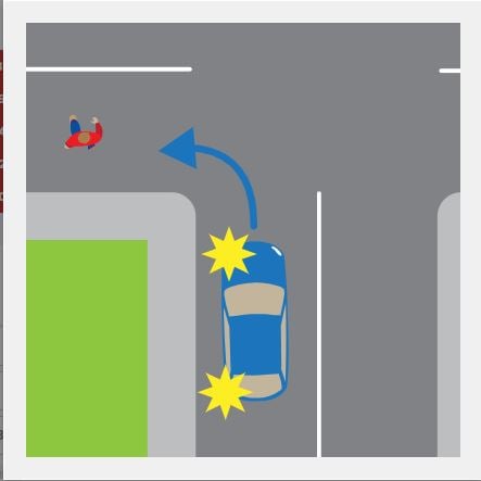 License Australian Capital Territory (ACT) - L Plates (Learner Licence) Driving License AU-LCN-DRN-SCTCLPLL-1652196950139 aussie-q-2-turning-left