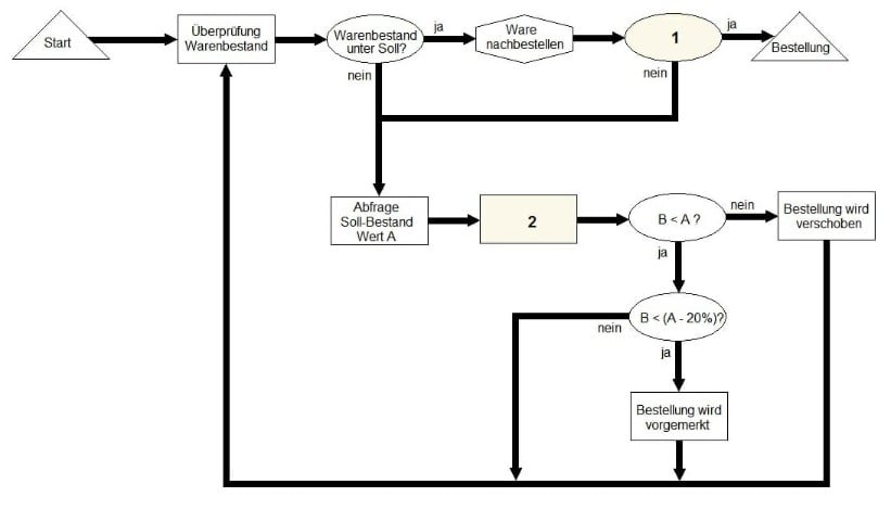 Einstellungstest Einstellungstest Elektrotechniker für Betriebstechnik Mechaniker DE-NST-MCH-NLFB-1690522260646 py-1742