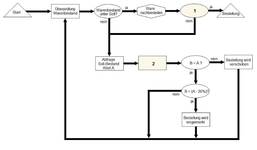 Einstellungstest Einstellungstest IT-Systemelektroniker Informatik DE-NST-NFR-NTS-1690522259673 py-1742 Einstellungstest Einstellungstest IT-Systemelektroniker Informatik DE-NST-NFR-NTS-1690522259673 py-1742