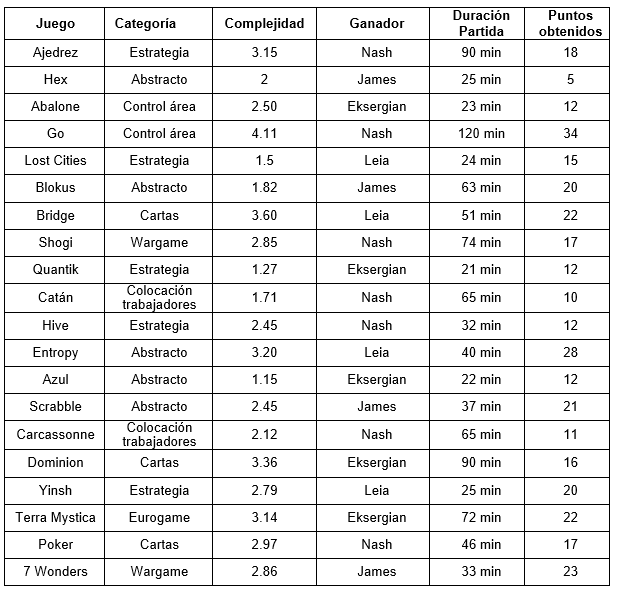 Test Empleo Test Preparador de Laboratorio ADIF ADIF ES-TST-DF-TPDLD-1694181420755 test-psicotecnicos-q-667