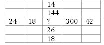 Écoles Concours Ecole Centrale Ecole de Commerce FR-CLS-CDC-CCC-1662055574068 question-29