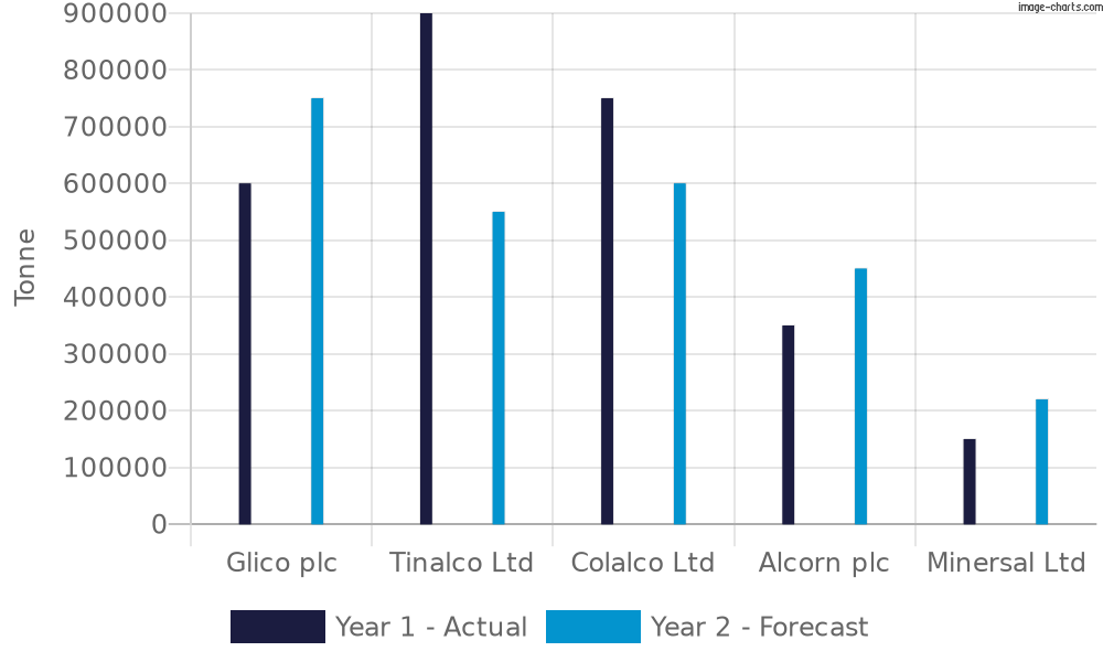 Quiz Aldi Assessment 203 Always up to date questions