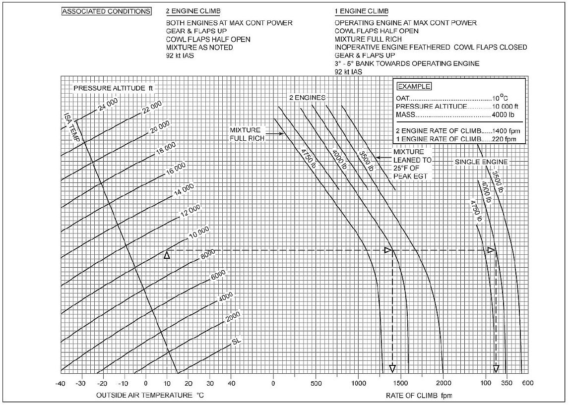 License CPL (A / IR) Performance practice exam CPL - Commercial Pilot Licence Test for Aeroplanes GB-LCN-CCP-CRP-1714464635455 110956 License CPL (A / IR) Performance practice exam CPL - Commercial Pilot Licence Test for Aeroplanes GB-LCN-CCP-CRP-1714464635455 110956