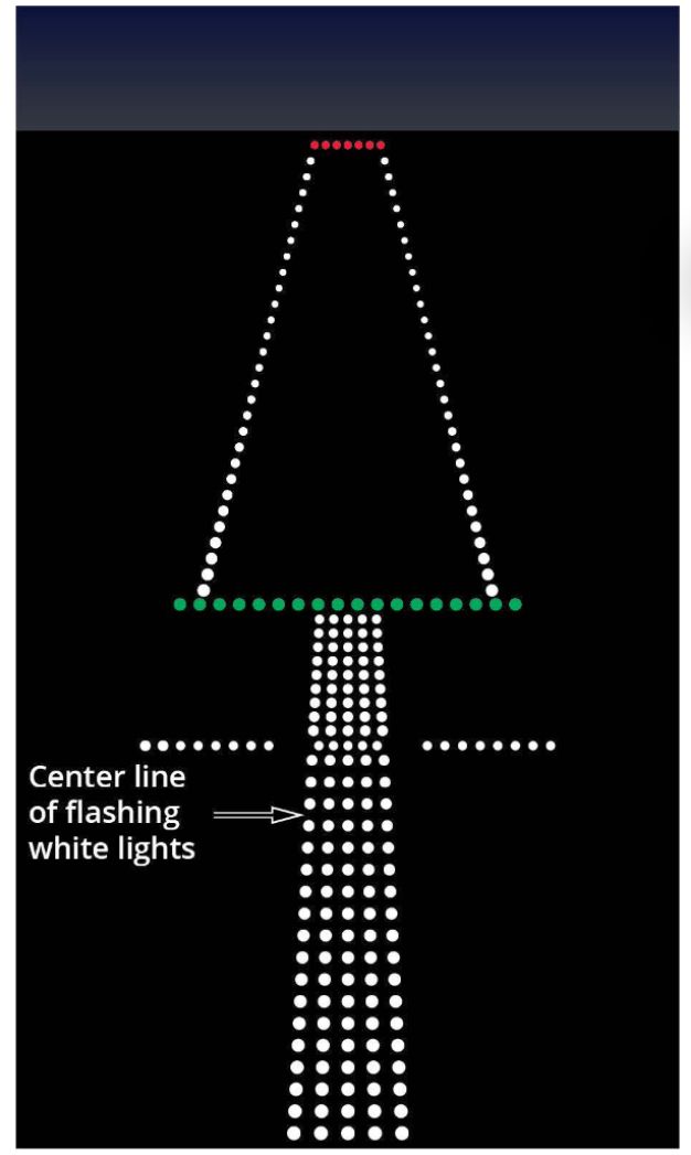 License Private Pilot License Test (PPL) Pilot License Test IN-LCN-PLT-PPLTP-1688753876203 411634 License Private Pilot License Test (PPL) Pilot License Test IN-LCN-PLT-PPLTP-1688753876203 411634