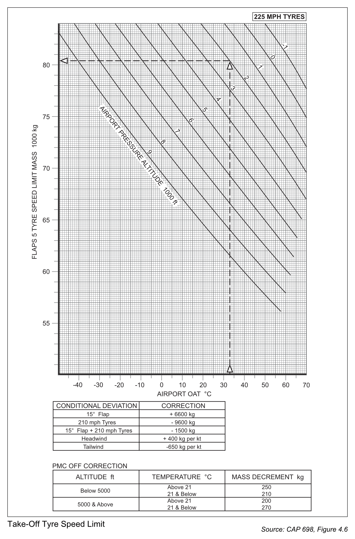 Abilitazioni Quiz ATPL (A) Performance Licenza di Pilota di Linea ATPL Aereo IT-BLT-LDP-QTP-1715334769571 285147 Abilitazioni Quiz ATPL (A) Performance Licenza di Pilota di Linea ATPL Aereo IT-BLT-LDP-QTP-1715334769571 285147