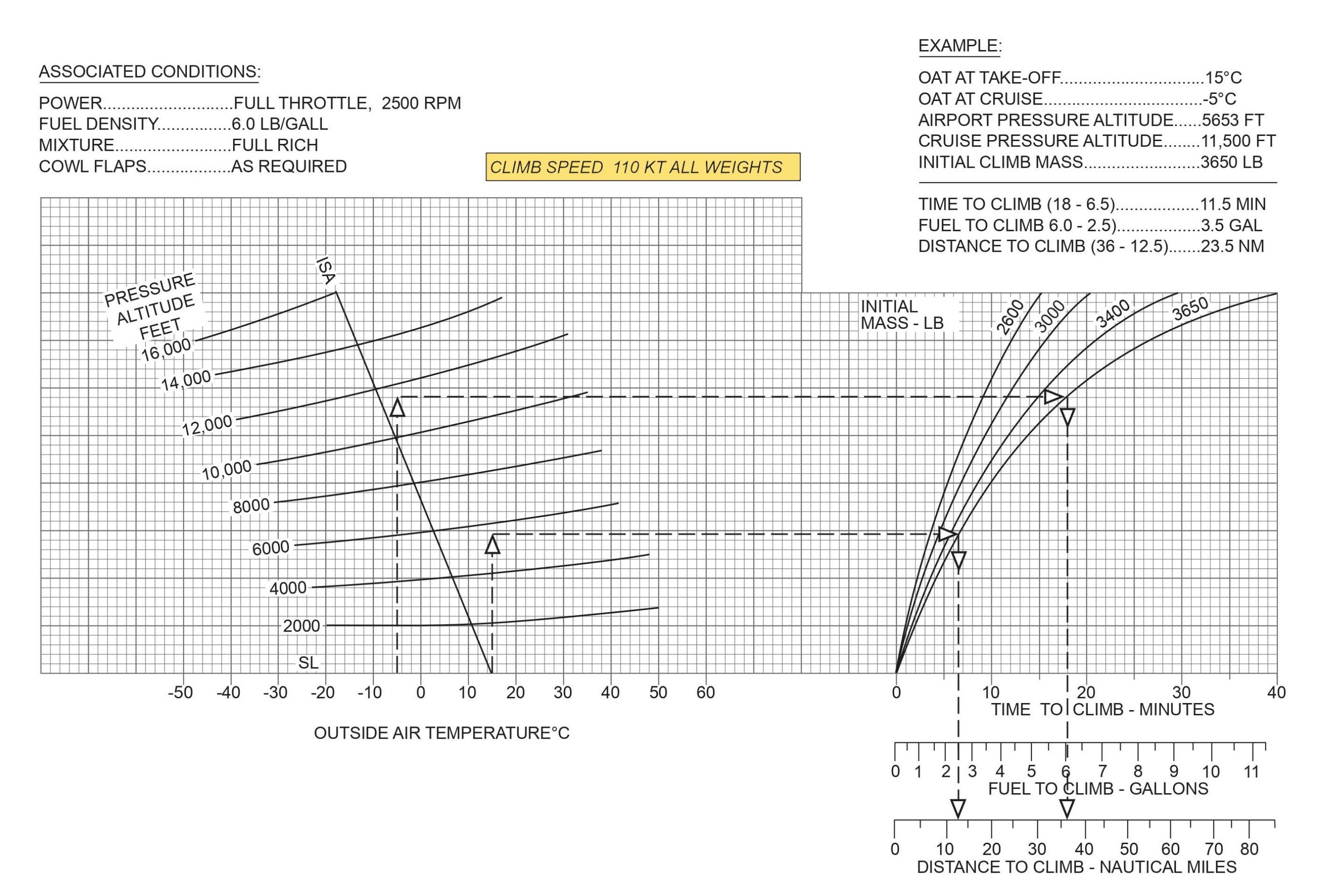 Abilitazioni Quiz ATPL (A) Performance Licenza di Pilota di Linea ATPL Aereo IT-BLT-LDP-QTP-1715334769571 709329 Abilitazioni Quiz ATPL (A) Performance Licenza di Pilota di Linea ATPL Aereo IT-BLT-LDP-QTP-1715334769571 709329