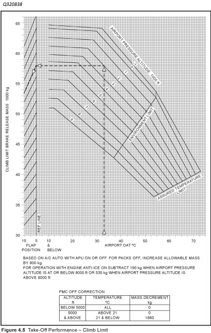 Abilitazioni Quiz ATPL (A) Performance Licenza di Pilota di Linea ATPL Aereo IT-BLT-LDP-QTP-1715334769571 885190 Abilitazioni Quiz ATPL (A) Performance Licenza di Pilota di Linea ATPL Aereo IT-BLT-LDP-QTP-1715334769571 885190