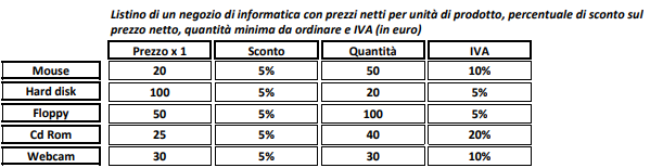 Concorsi Procedura di selezione per la formazione di un elenco di idonei da assumere con la qualifica di istruttore direttivo amministrativo/contabile, categoria D, per i comuni di Mirano, Martellago, Salzano, Santa Maria di Sala , aderenti allo specifico accordo Enti Locali IT-CNC-NTL-PDSPL-1675625119987 922513805 Concorsi Procedura di selezione per la formazione di un elenco di idonei da assumere con la qualifica di istruttore direttivo amministrativo/contabile, categoria D, per i comuni di Mirano, Martellago, Salzano, Santa Maria di Sala , aderenti allo specifico accordo Enti Locali IT-CNC-NTL-PDSPL-1675625119987 922513805