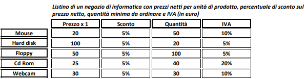 Concorsi Procedura di selezione per la formazione di un elenco di idonei da assumere con la qualifica di istruttore direttivo amministrativo/contabile, categoria D, per i comuni di Mirano, Martellago, Salzano, Santa Maria di Sala , aderenti allo specifico accordo Enti Locali IT-CNC-NTL-PDSPL-1675625119987 922513805