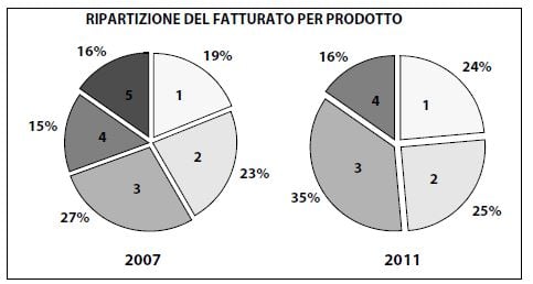 Università Luiss Bocconi e Luiss IT-NRS-LSS-LSS-1655390980145 luiss-q-8-sulla-base-dei