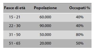 Università Luiss Bocconi e Luiss IT-NRS-LSS-LSS-1655390980145 luiss-q-9a-del-Paese-omega