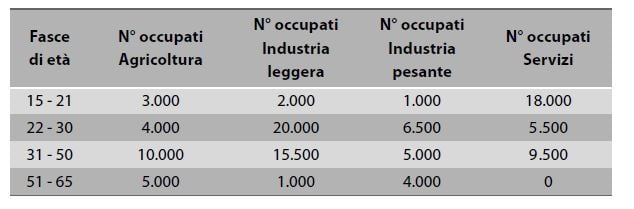 Università Luiss Bocconi e Luiss IT-NRS-LSS-LSS-1655390980145 luiss-q-9c-del-Paese-omega