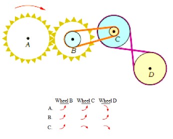 Aptitude Test Bennett Mechanical Practice Test Employment Test US-PTT-MPL-BMPT-1730807970138 q7 Aptitude Test Bennett Mechanical Practice Test Employment Test US-PTT-MPL-BMPT-1730807970138 q7