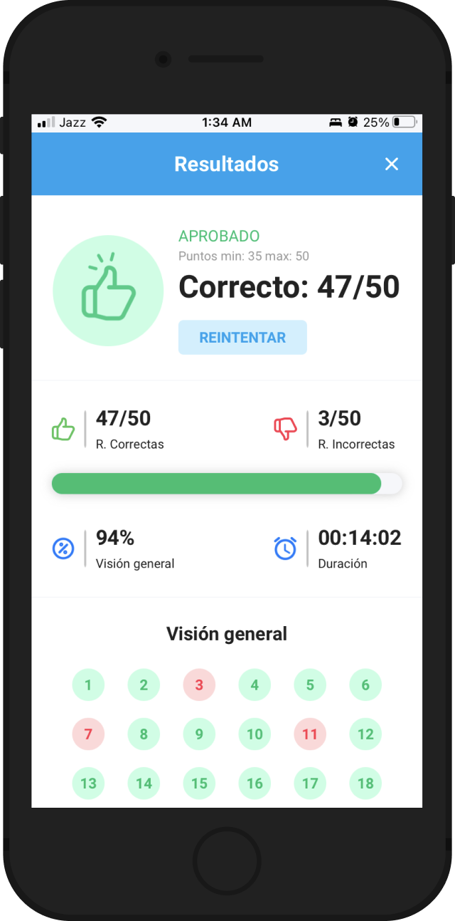 No apruebas el test si no aprendes de tus errores.